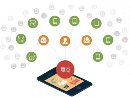 大丰为什么越来越多的企业通过软文营销来引流